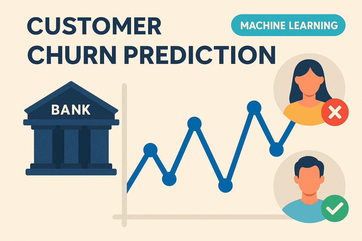Customer Bank Churn Prediction